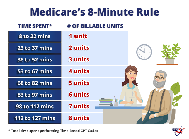 8 minute rule billing