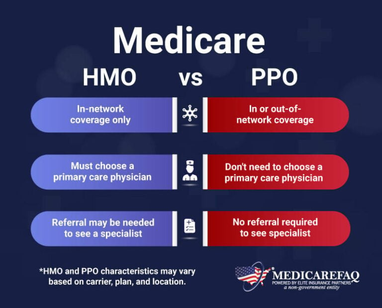 Medicare HMO vs. PPO MedicareFAQ