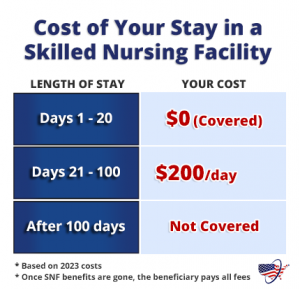 Guidelines To Medicare Coverage For Skilled Nursing Facilities ...