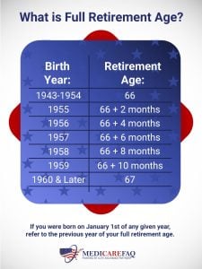 What Is the Full Retirement Age? - Social Security Retirement Age