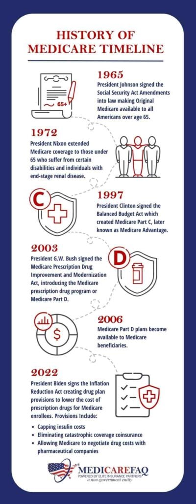 Medicare History: The Timeline Of Senior Healthcare In America