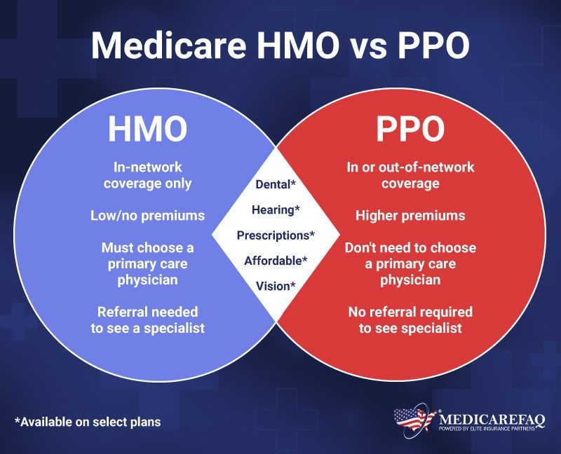 Medicare HMO vs. PPO MedicareFAQ