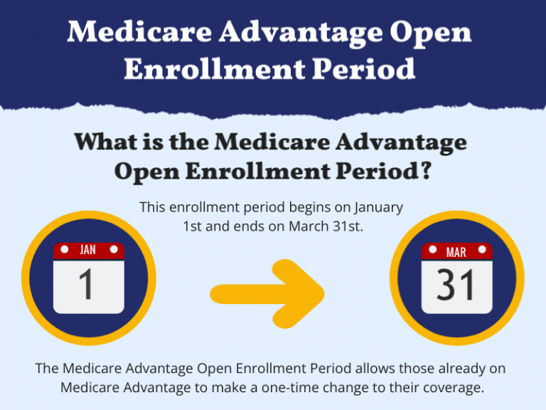 Medicare Advantage Open Enrollment 2024 Dates Tobey Gloriana