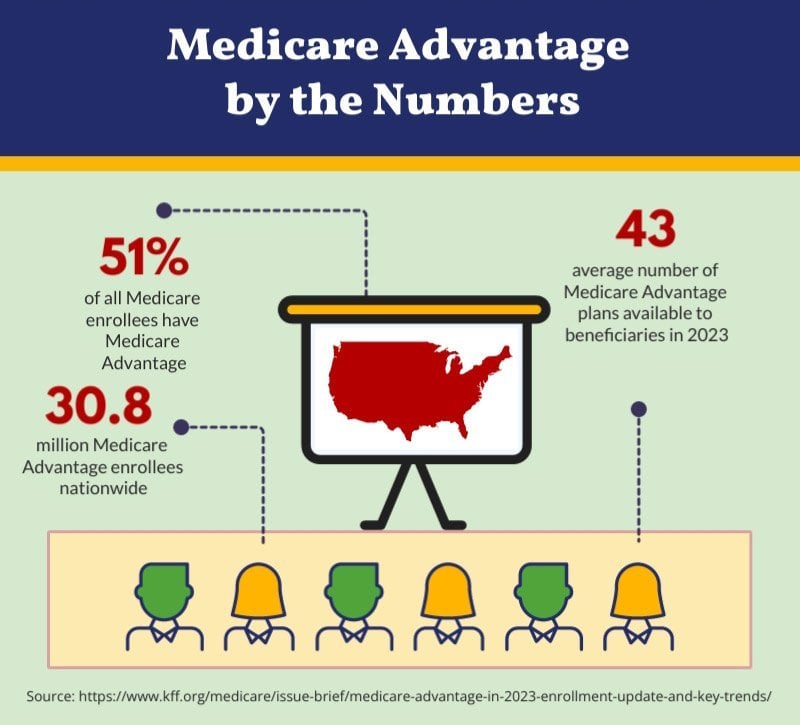 Medicare Advantage Open Enrollment Period Maoep