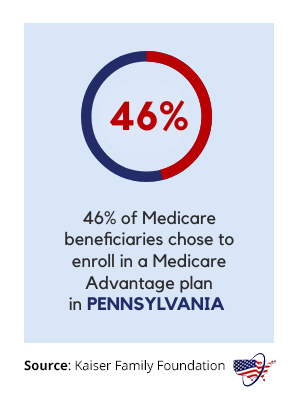 Pennsylvania Medicare Plans In 2022 - MedicareFAQ