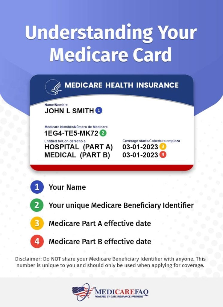 Medicare Cards & Medicare Beneficiary Identifiers MedicareFAQ