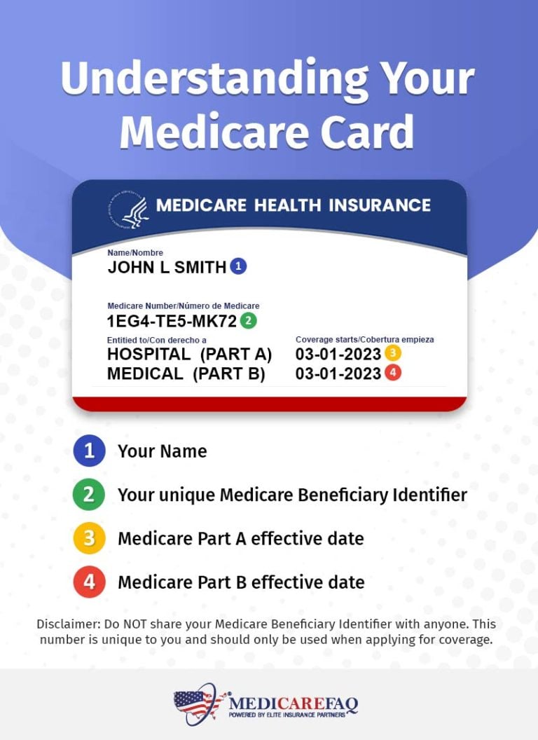 Medicare Cards & Medicare Beneficiary Identifiers 