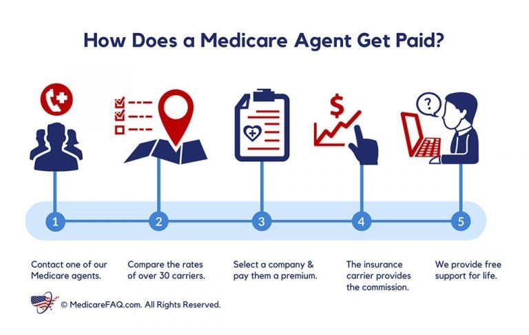 Best Medicare Insurance Brokers Near Me | Local Medicare Agents