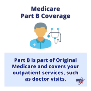 Medicare Coverage | What Does Medicare Cover In 2024?