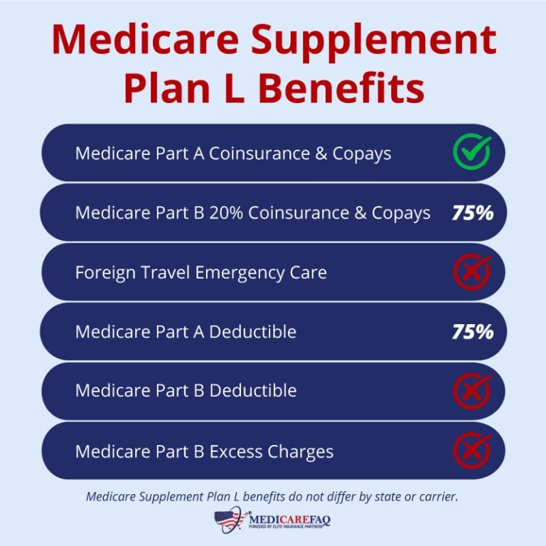 Medicare Supplement (Medigap) Plan L Benefits and Coverage