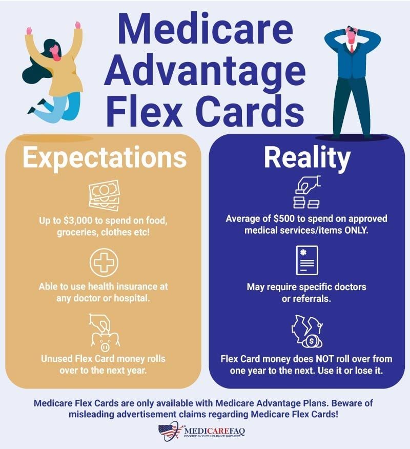 Your Flex Card Benefits - VNS Health