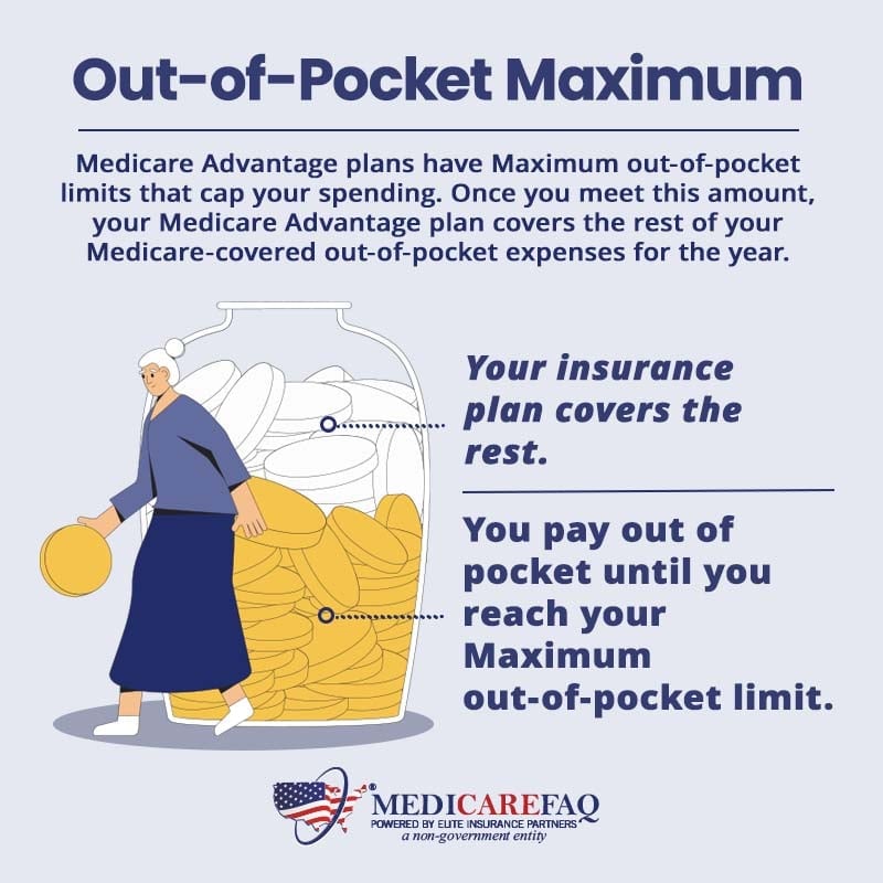 Understanding the Medicare Maximum OutofPocket for 2024