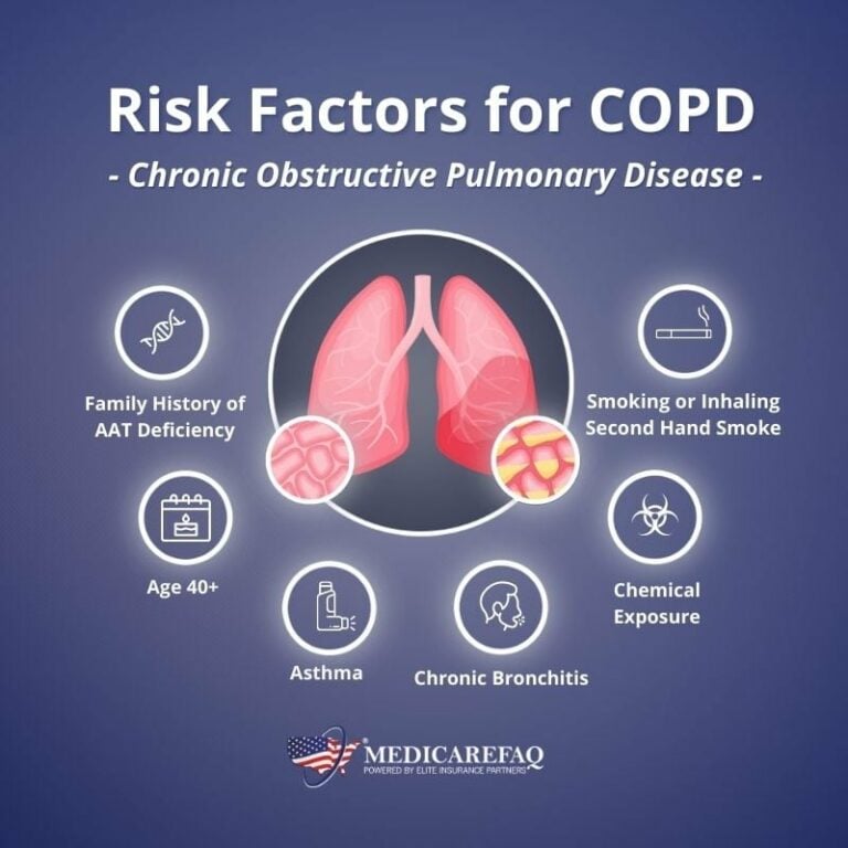 Finding a Pulmonologist on Medicare - COPD Meds Covered by Medicare