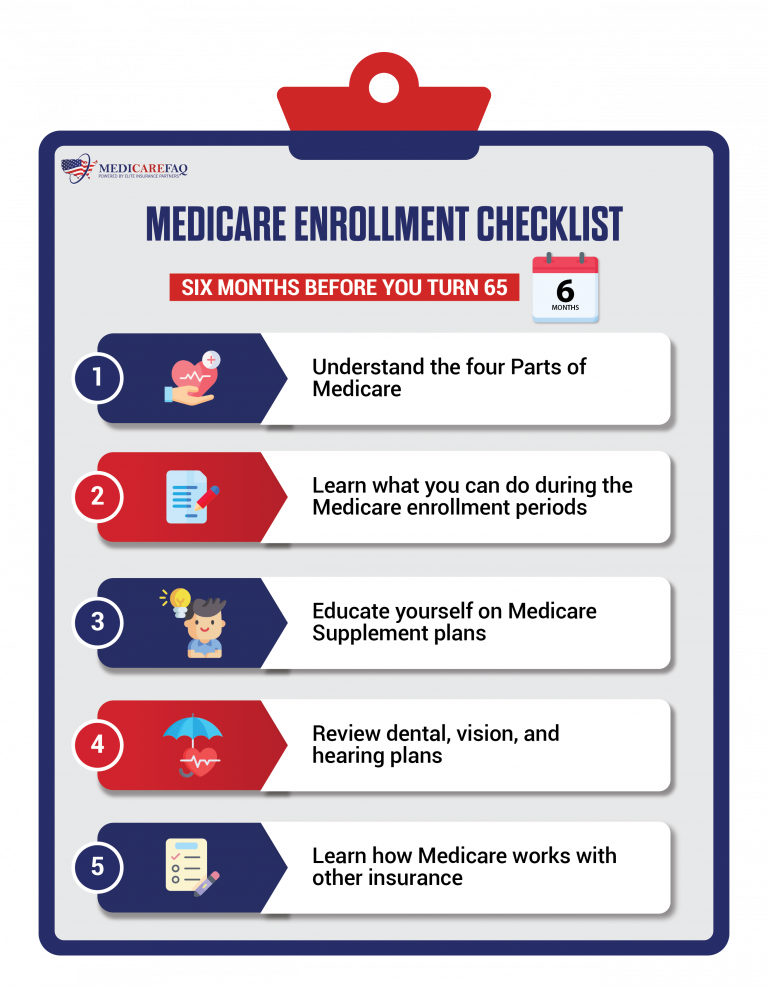 Medicare Enrollment Checklist Turning 65 What Do I Need To Do