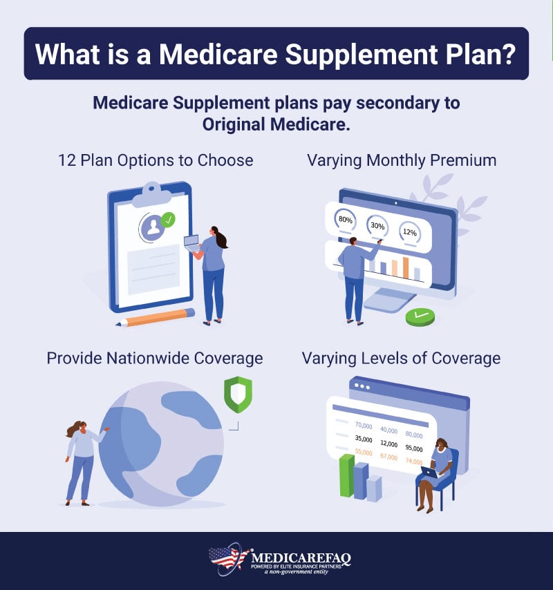 What Is Medicare? 