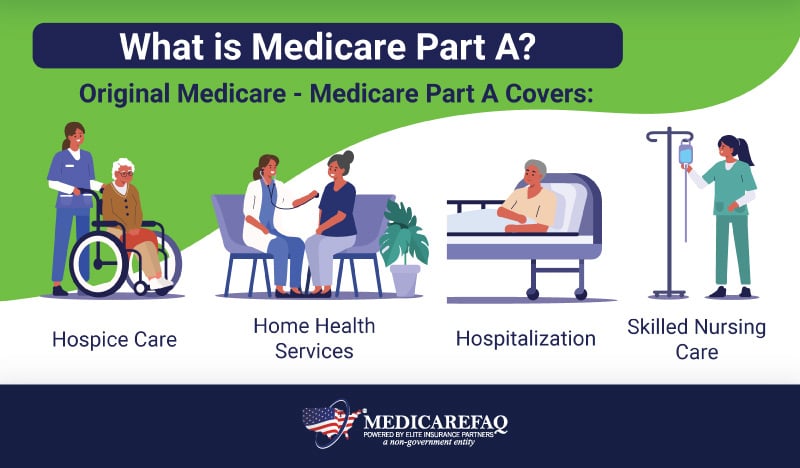 What Is Medicare Medicarefaq