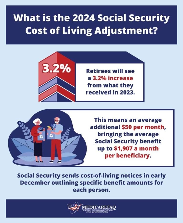 2024 Social Security Cost of Living Adjustment