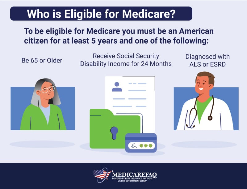 What is Medicare? | MedicareFAQ